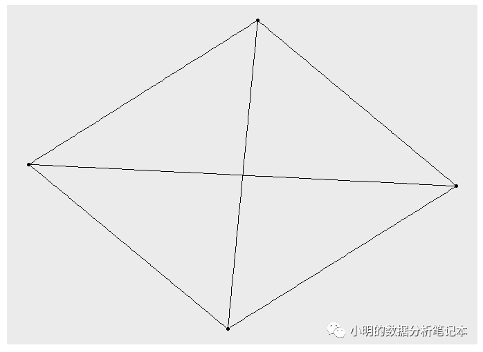 如何理解R语言做网络图的分析