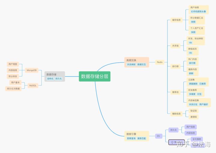 Feed推薦引擎動態(tài)融合、規(guī)劃、編排是怎樣的