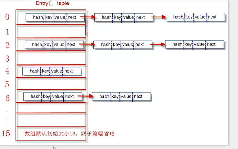 Java链表怎么实现