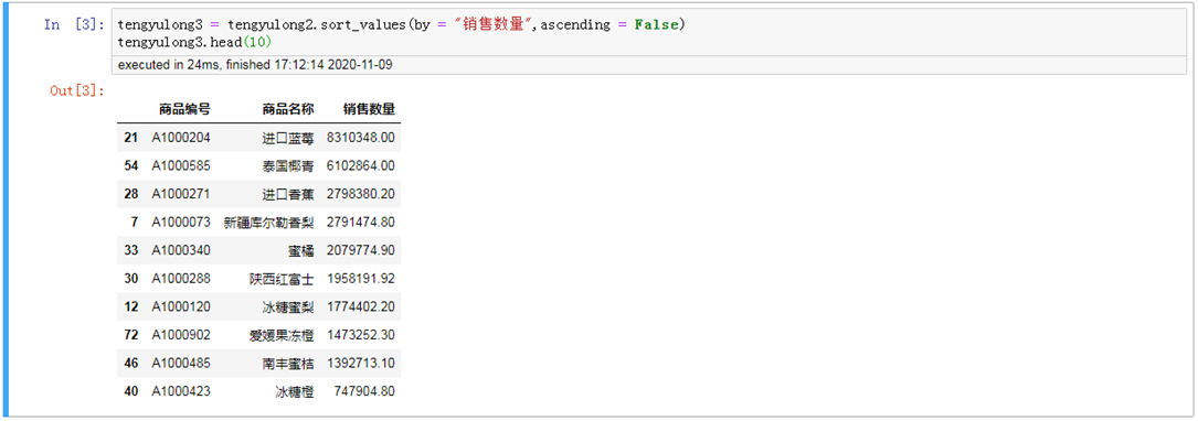 怎么用Python和Tableau给连锁超市做双十一运营数据分析