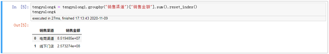 怎么用Python和Tableau给连锁超市做双十一运营数据分析