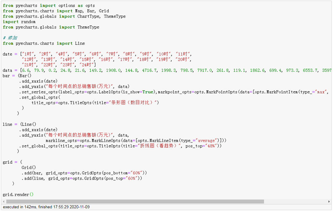 怎么用Python和Tableau给连锁超市做双十一运营数据分析