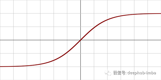 RELU以及其在深度学习中的作用是什么