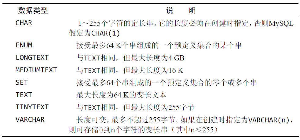 数据库的含义是什么