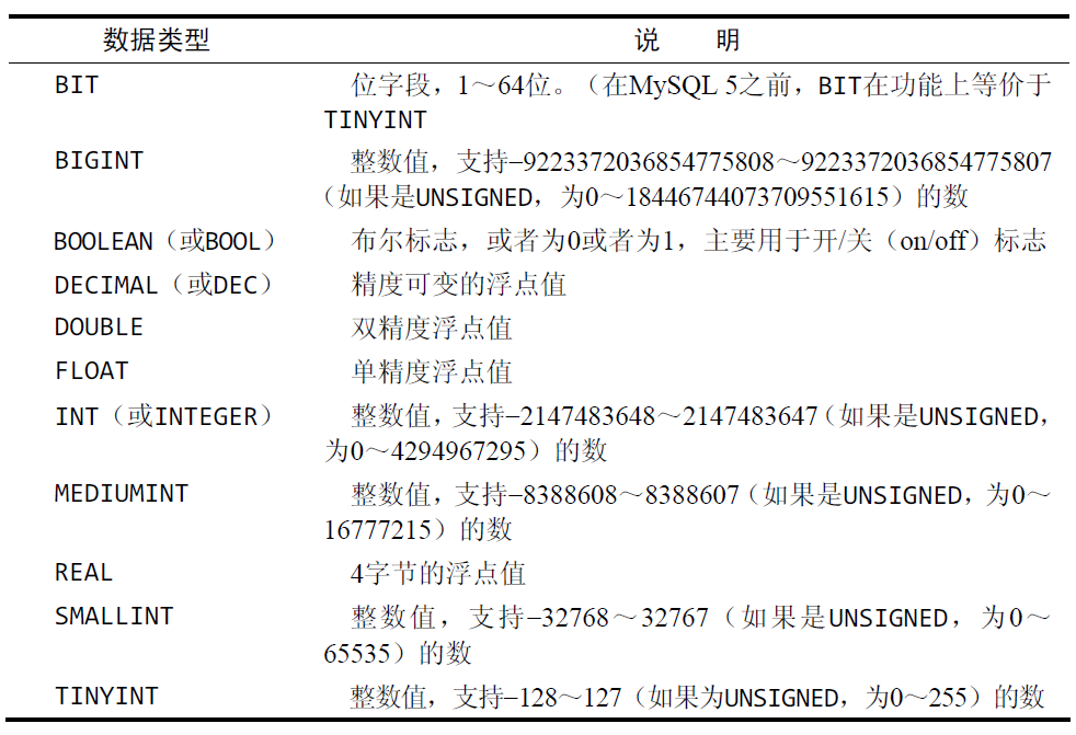 数据库的含义是什么