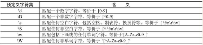 Python中怎么利用正则抓取数据