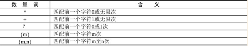 Python中怎么利用正则抓取数据