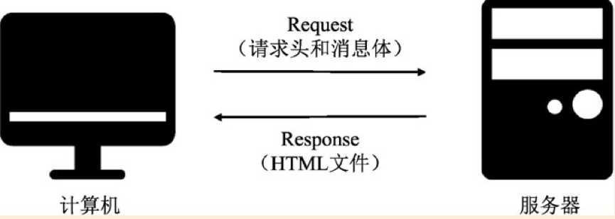 Python爬虫的原理是什么