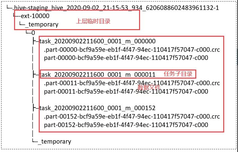 EMR Spark引擎是如何做到在存算分離下寫性能提升10倍以上的