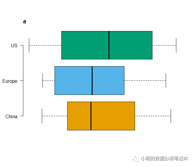 R语言基础绘图函数散点图的示例分析