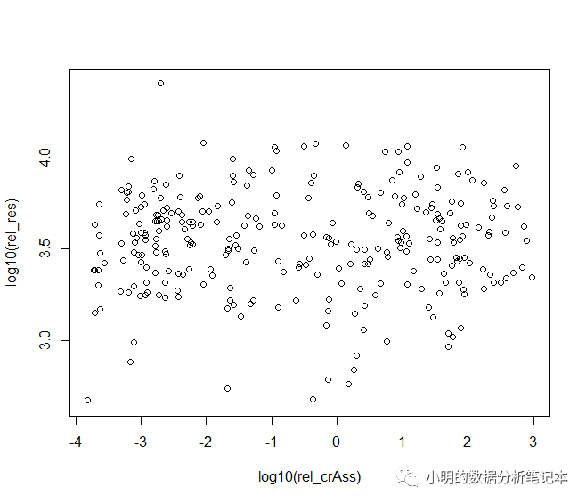 R语言基础绘图函数散点图的示例分析