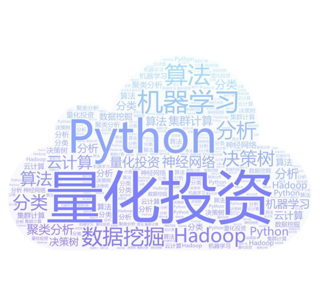 Python词云图怎么生成