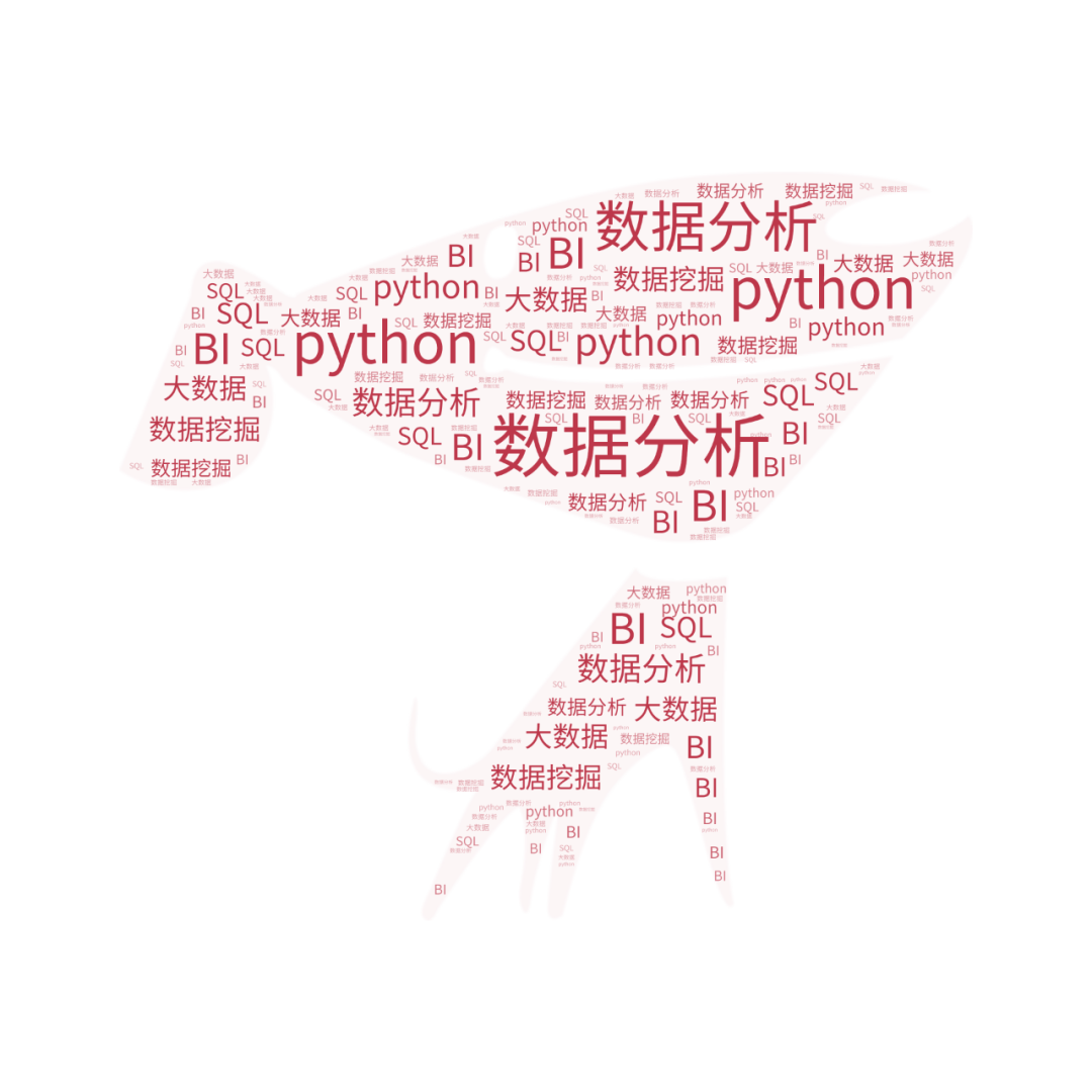 Python词云图怎么生成