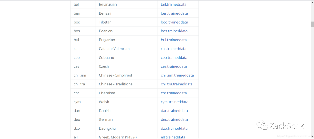 Python中怎么识别图片里的文字