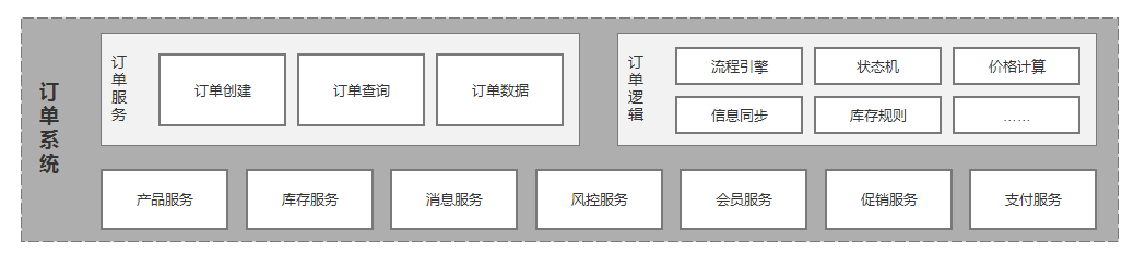 Dubbo、Zookeeper、Redis、RabbitMQ的示例分析