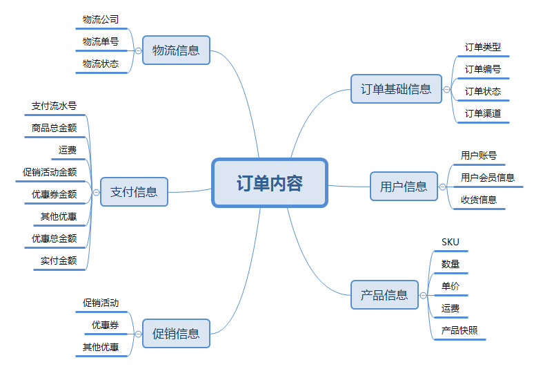 Dubbo、Zookeeper、Redis、RabbitMQ的示例分析