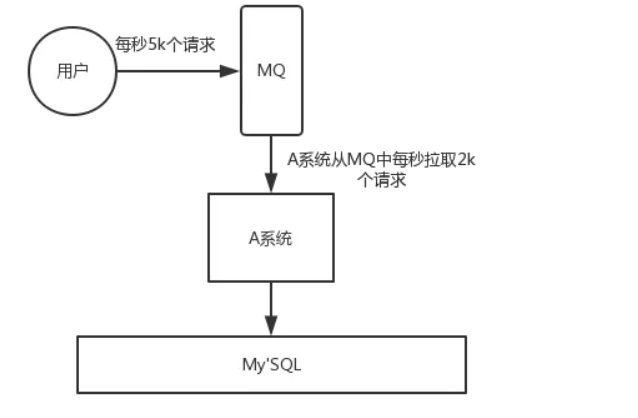 Dubbo、Zookeeper、Redis、RabbitMQ的示例分析