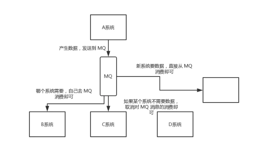 Dubbo、Zookeeper、Redis、RabbitMQ的示例分析