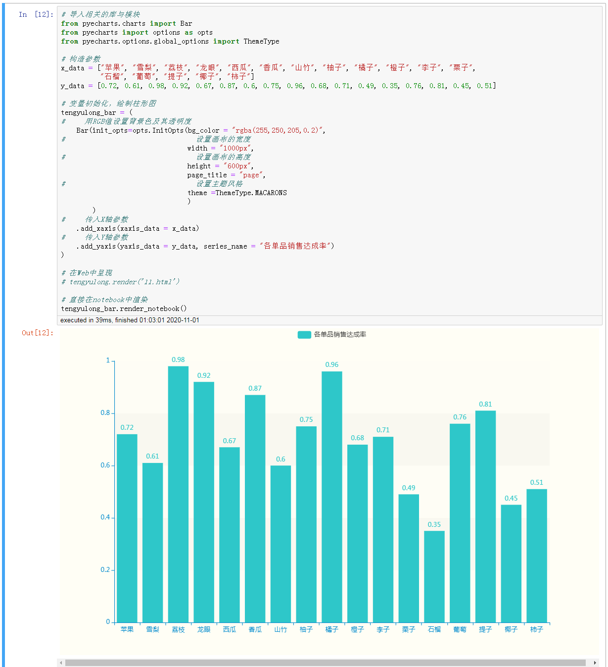 Python怎么實現(xiàn)柱形圖顯示各單品銷售達成率