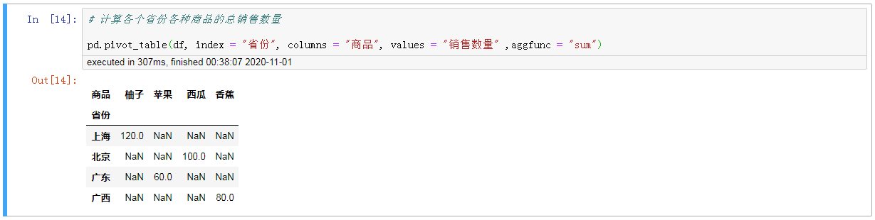 Python中怎么实现一个数据透视表