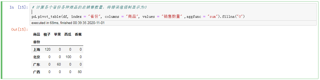 Python中怎么实现一个数据透视表