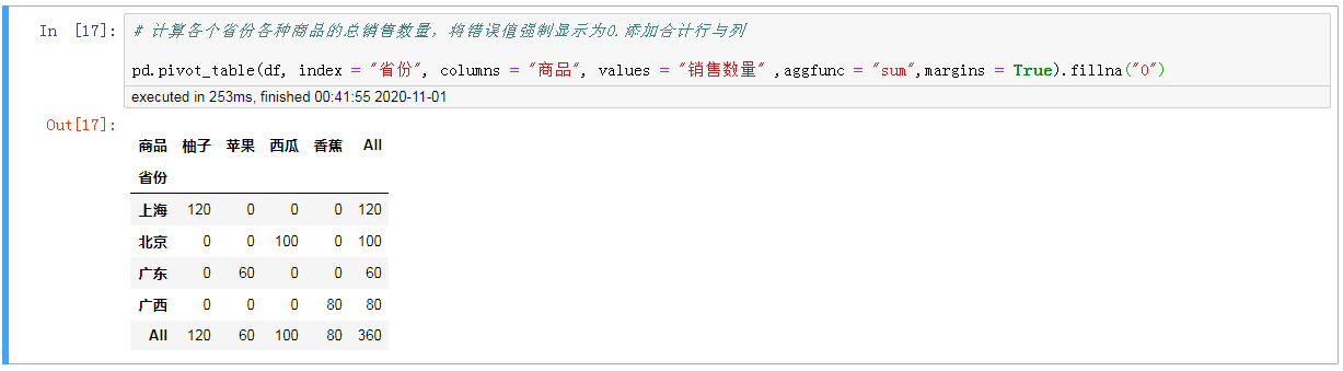 Python中怎么实现一个数据透视表