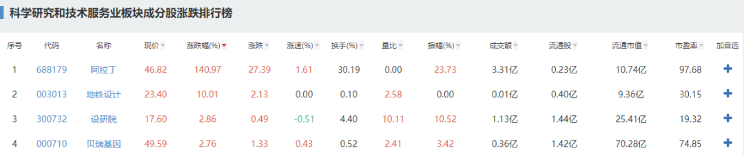 常用的动态加载技术ajax与js的介绍