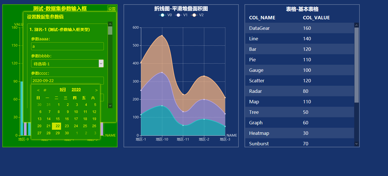 DataGear如何自定义数据可视化看板的图表主题