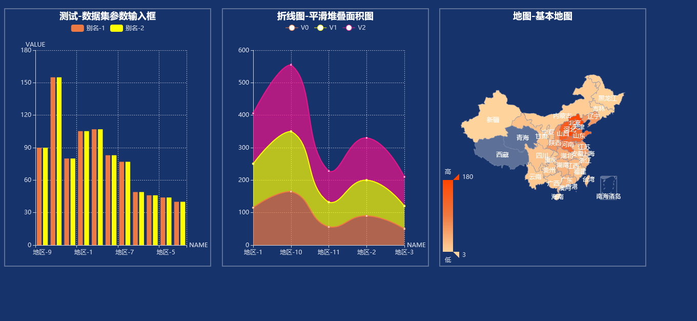 DataGear如何自定义数据可视化看板的图表主题