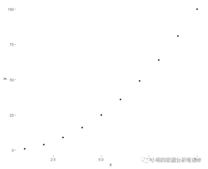 ggplot2主题可能会用到的操作有哪些