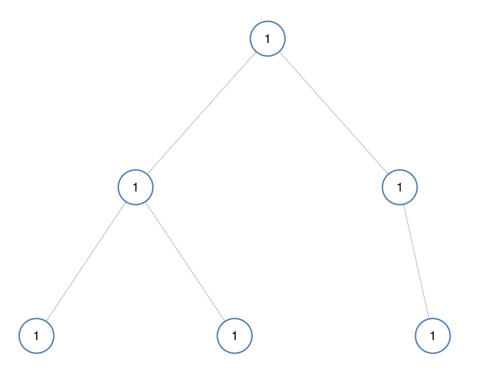 怎么解析单值二叉树