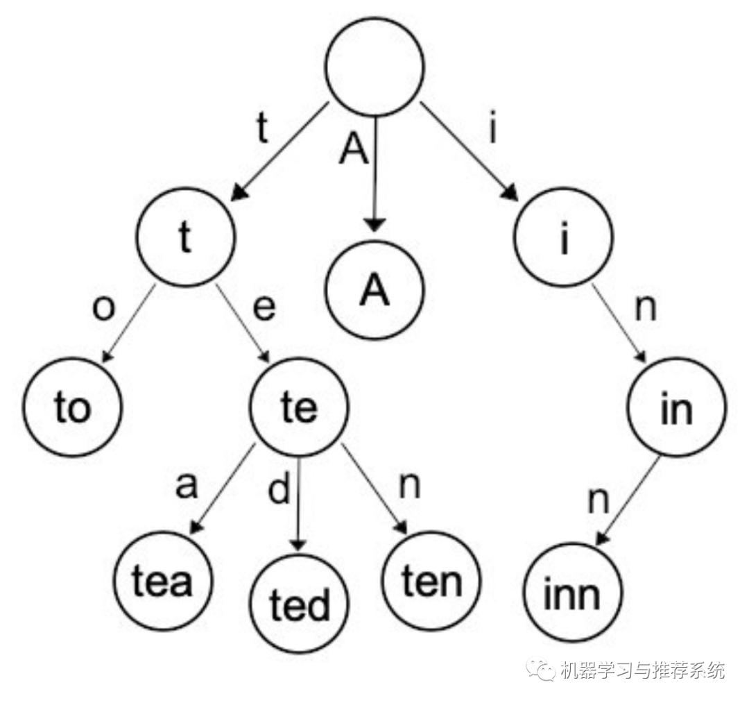 怎么用Python完成獵詞游戲