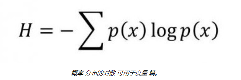 大数据中从概念到应用理解决策树的示例分析