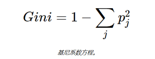 大数据中从概念到应用理解决策树的示例分析