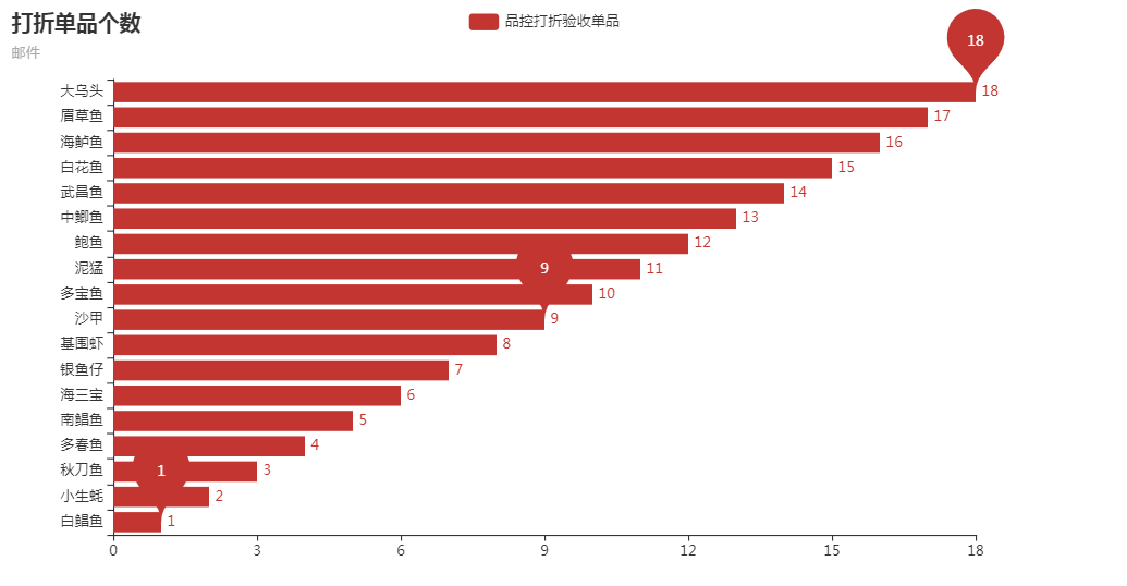 怎么用Python绘制柱形图