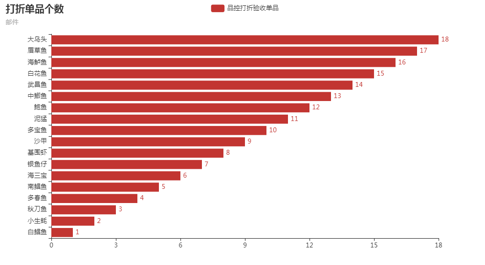 怎么用Python繪制柱形圖