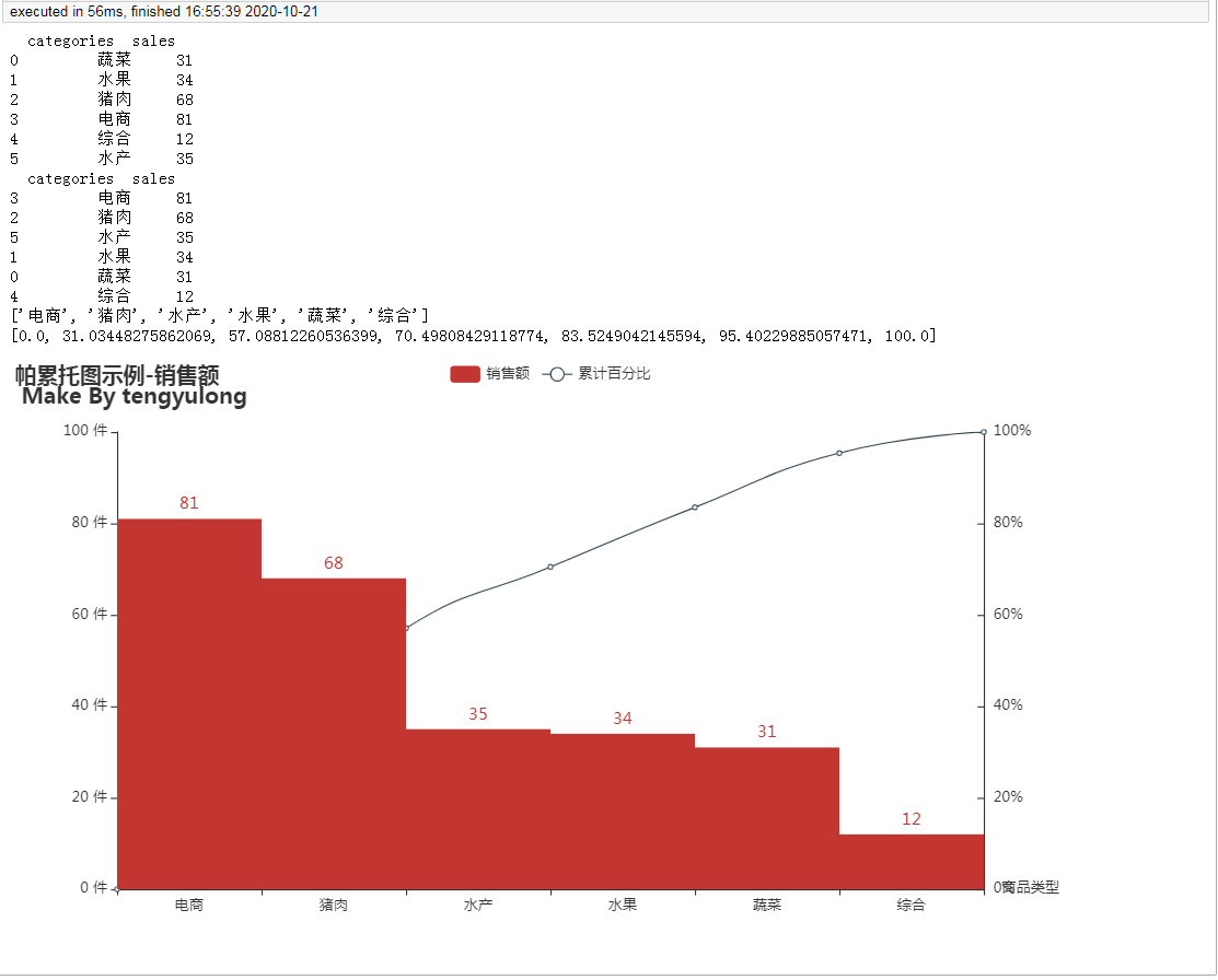 怎么用Python绘制帕累托图