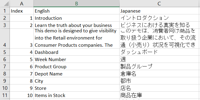 如何制作多语言的Qlik Sense应用程序！