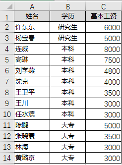 怎么在Python中進行文本自定義排序