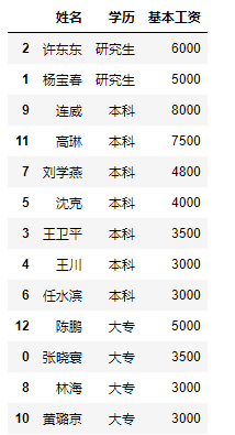 怎么在Python中進行文本自定義排序