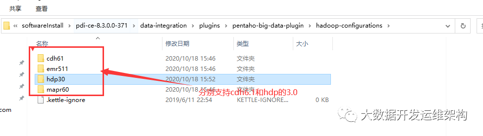 kettle如何连接HDP3组件Hive3.1.0存取数据