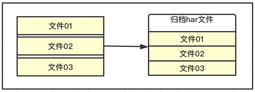 Hadoop DataNode工作機(jī)制是怎樣的