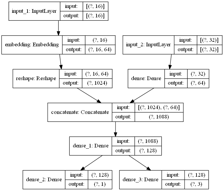 如何实现TensorFlow 2.x 基于 Keras 的模型构建