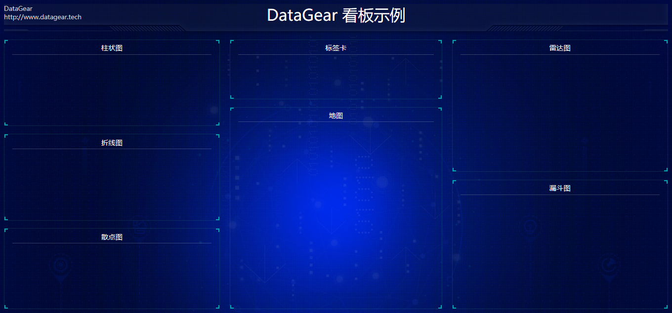 DataGear如何使用静态HTML模板快速制作数据可视化看板