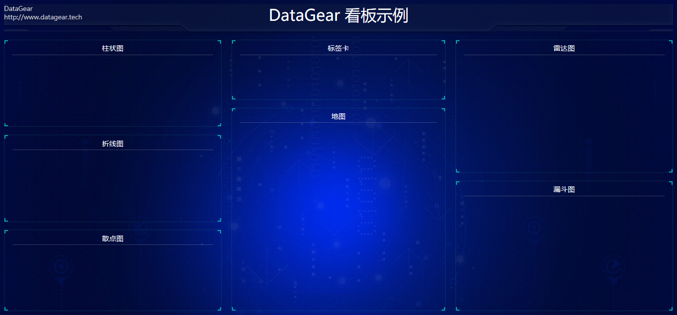 DataGear如何使用靜態(tài)HTML模板快速制作數(shù)據(jù)可視化看板