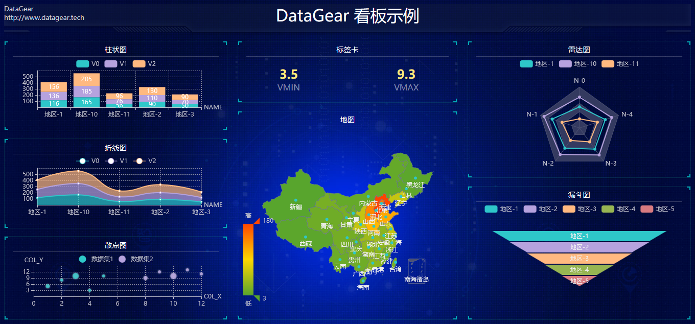 DataGear如何使用靜態(tài)HTML模板快速制作數(shù)據(jù)可視化看板