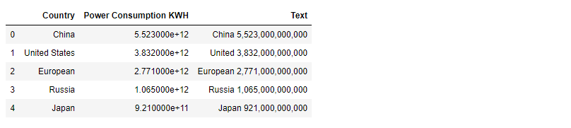 怎么用用 Python 绘制地理图