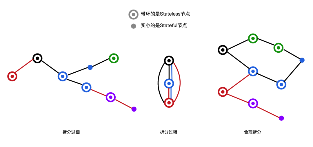 怎样将后端BaaS化