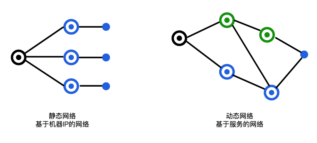 怎样将后端BaaS化