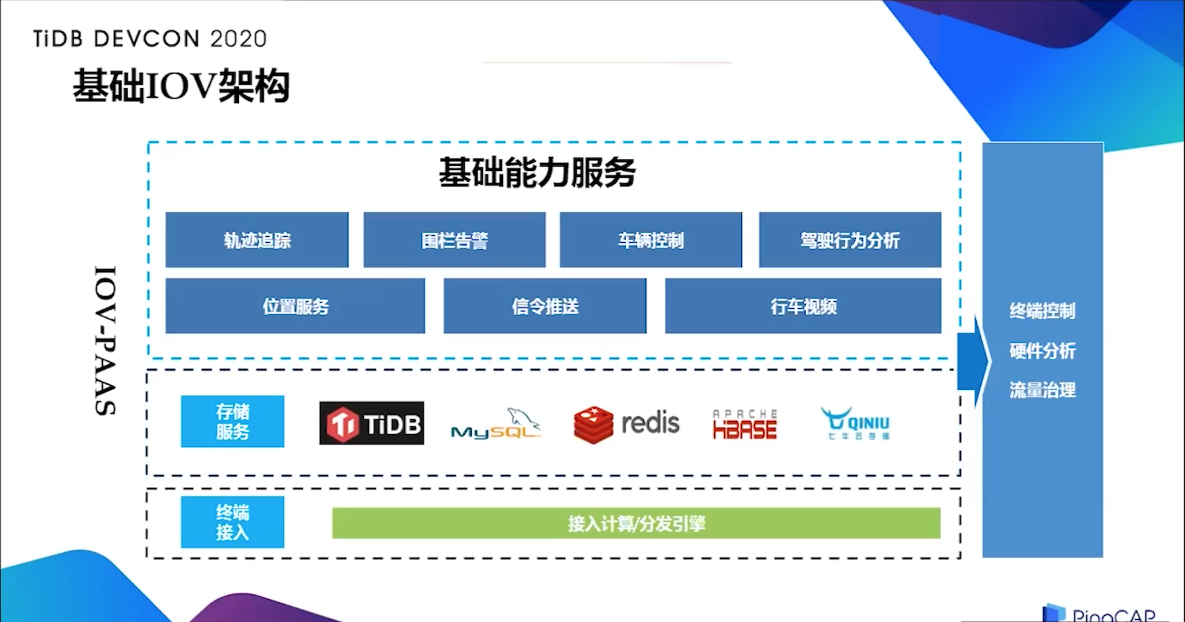 如何进行中移物联网在车联网场景的TiDB探索和实现